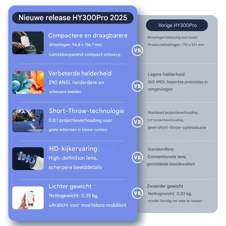 Cinematic Projector Portable Home Theater™