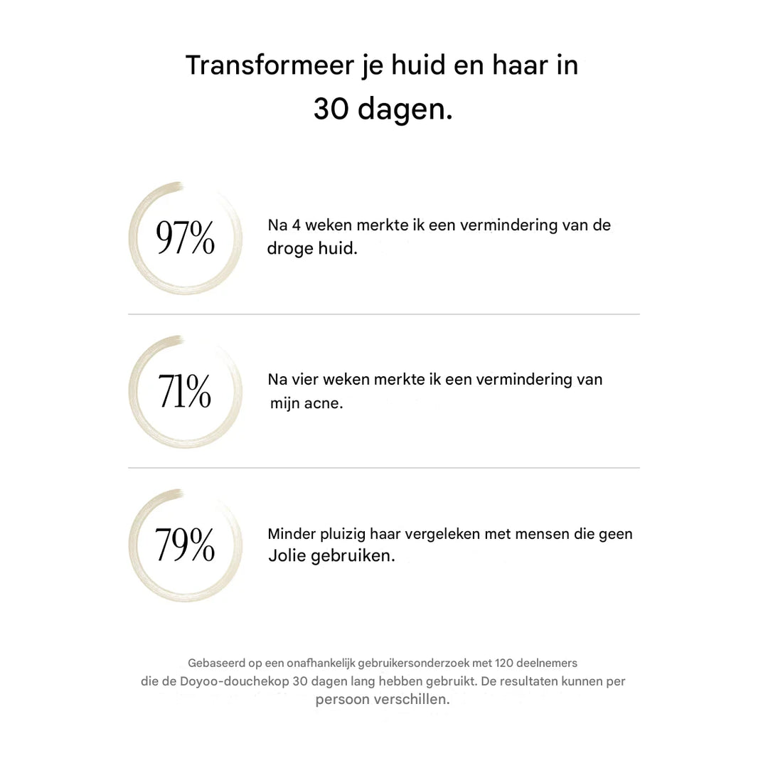 Doyoo Pure™ 3in1 Premium Filterdouchekop