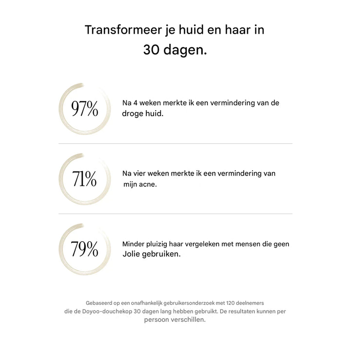 Doyoo Pure™ 3in1 Premium Filterdouchekop