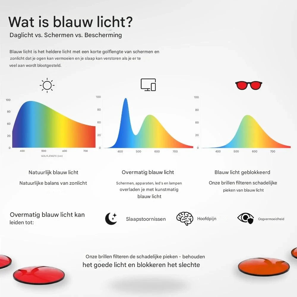 Flow State™ Unisex Rood Lens Blauw Licht Brillen