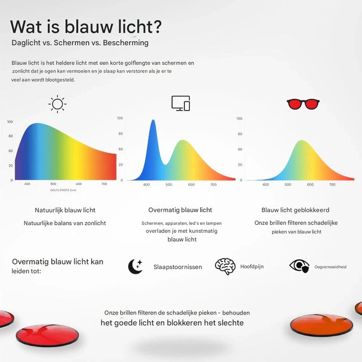 Flow State™ Unisex Rood Lens Blauw Licht Brillen