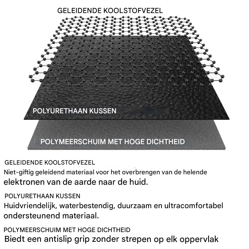 GroundingWell™ Mat