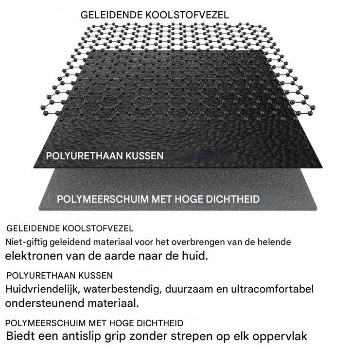 GroundingWell™ Mat