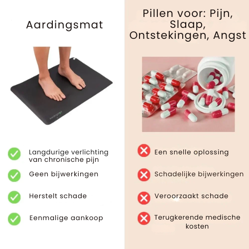 GroundingWell™ Mat